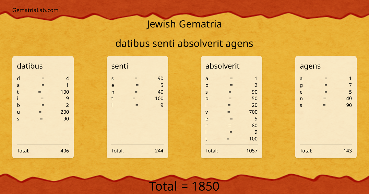 datibus senti absolverit agens in jewish Gematria